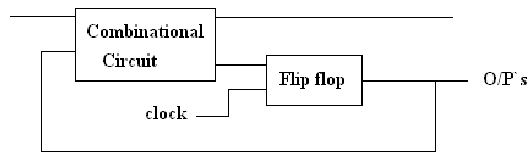 2090_sequential circuit.png